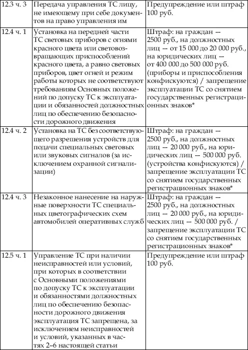 Сдаем на права Эффективный курс по ПДД и вождению - фото 4