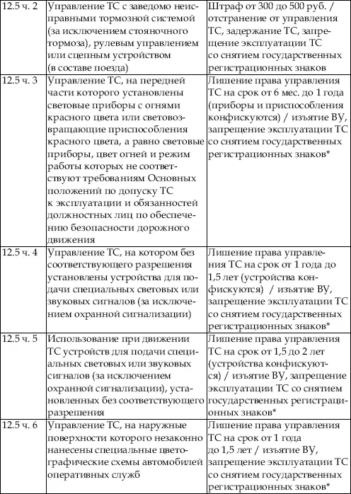 Сдаем на права Эффективный курс по ПДД и вождению - фото 5