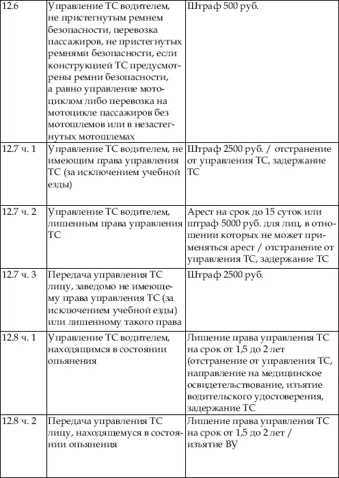 Сдаем на права Эффективный курс по ПДД и вождению - фото 6