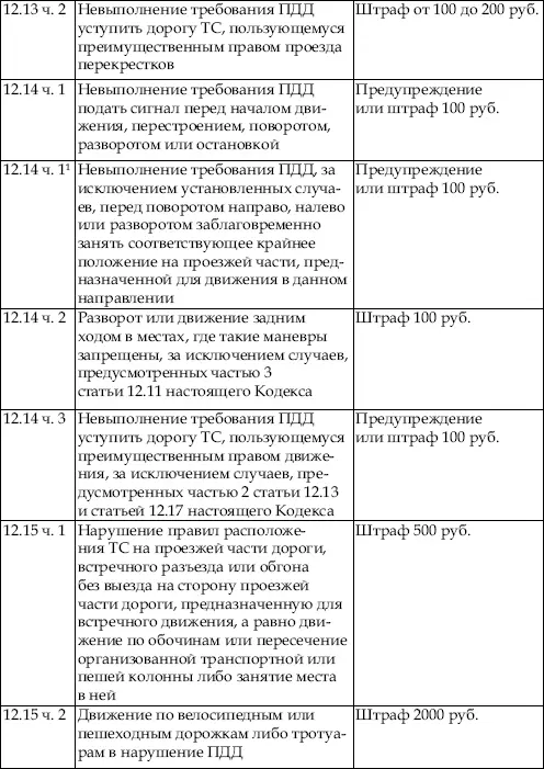 Сдаем на права Эффективный курс по ПДД и вождению - фото 9