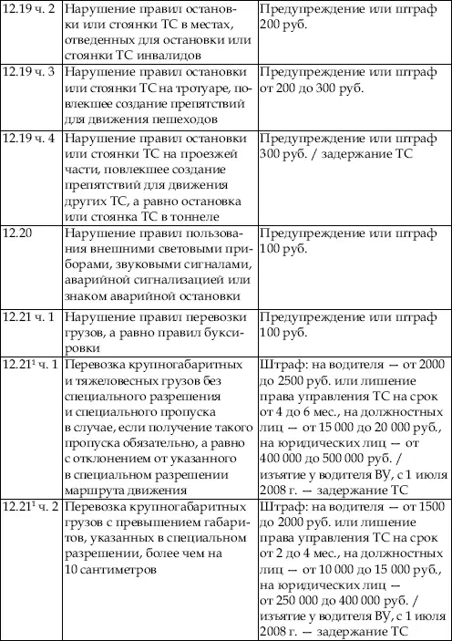 Сдаем на права Эффективный курс по ПДД и вождению - фото 11