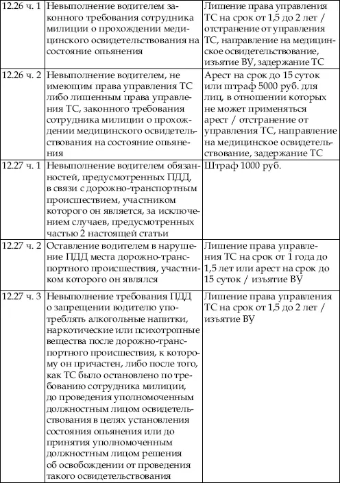 Сдаем на права Эффективный курс по ПДД и вождению - фото 14