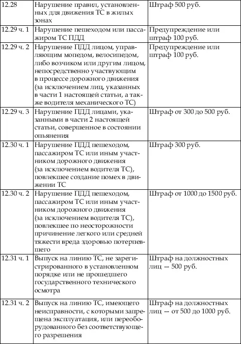 С 1 июля 2008 г разрешается движение ТС к месту устранения причины - фото 15