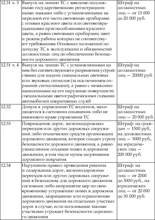 С 1 июля 2008 г разрешается движение ТС к месту устранения причины - фото 16