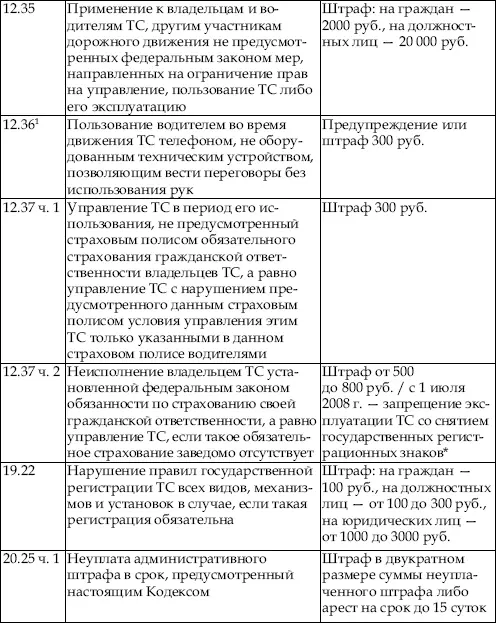 С 1 июля 2008 г разрешается движение ТС к месту устранения причины - фото 17