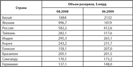 Источники национальные центральные банки МВФ расчеты РБК daily Еж понял - фото 6
