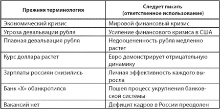 Окончание табл 14 Глава 2 Кредитнофинансовая экономика XXI века - фото 7