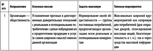 Единство в многообразии удается соблюдать во многом благодаря единой системе - фото 1