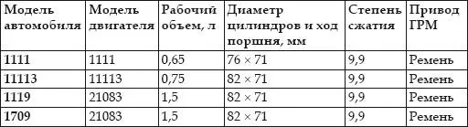 Какое отношение таков и результат Качество работы двигателя после ремонта - фото 2