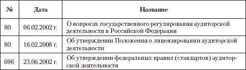 Постановлением Правительства РФ от 06022002 г 80 определен уполномоченный - фото 2
