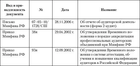 23 Аудиторские стандарты Международные стандарты аудита В ряду документов - фото 3