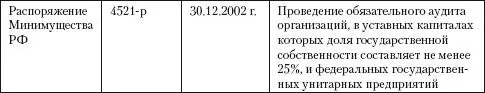 23 Аудиторские стандарты Международные стандарты аудита В ряду документов - фото 4