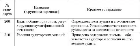 Аудит теория и практика - фото 5