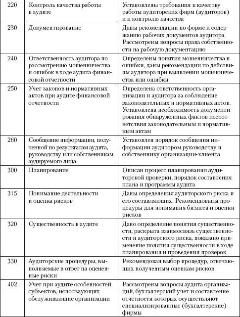 Аудит теория и практика - фото 6