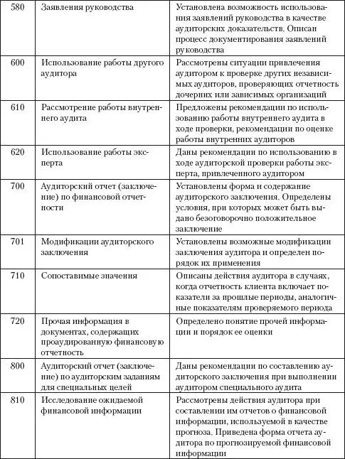 24 Федеральные стандарты аудита В России международные аудиторские стандарты - фото 8
