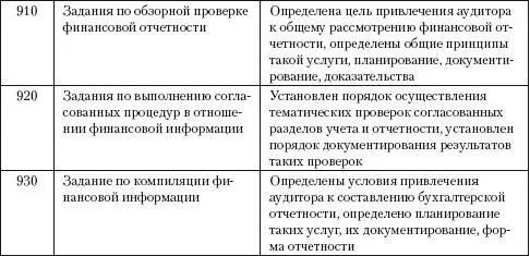 24 Федеральные стандарты аудита В России международные аудиторские стандарты - фото 9