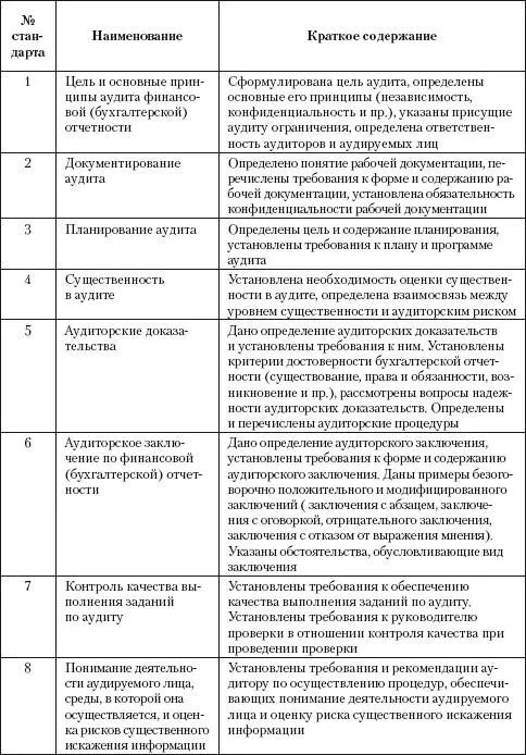25 Общероссийские рекомендательные стандарты аудита - фото 10