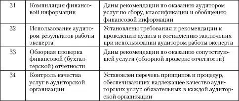 25 Общероссийские рекомендательные стандарты аудита Федеральные - фото 13