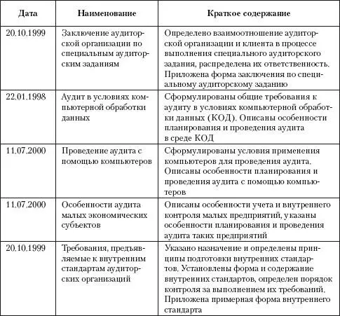 Кроме перечисленных в табл 25 общероссийских стандартов аудита Комиссией по - фото 14