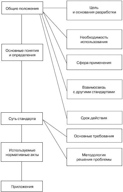 Рис 21Структура внутрифирменного стандарта 27 Субъекты аудиторской - фото 15