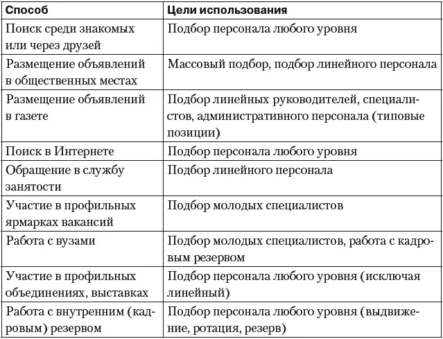 У каждого способа есть как плюсы так и минусы Например поиск среди знакомых - фото 9