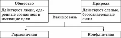 Выделение человека из мира природы знаменовало рождение качественно нового - фото 5