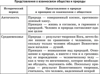 Образец задания C6Раскройте на двух примерах взаимосвязь природы и общества - фото 6