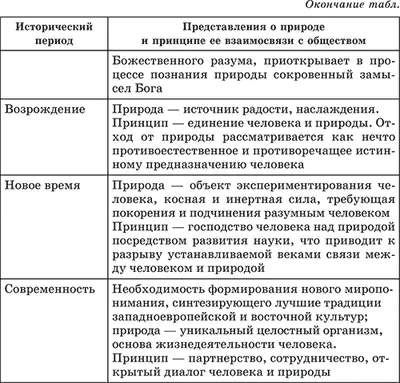 Образец задания C6Раскройте на двух примерах взаимосвязь природы и общества - фото 7