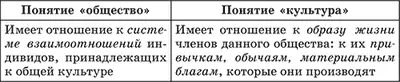 Система взаимоотношений во многом складывается объективно под влиянием - фото 8