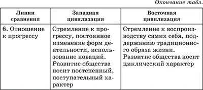 Таким образом формация концентрирует внимание на универсальном общем - фото 20