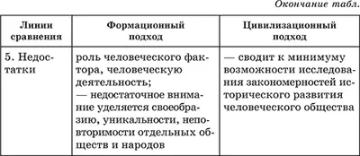 Сравнительный анализ позволяет сделать вывод что существующие в науке подходы - фото 23
