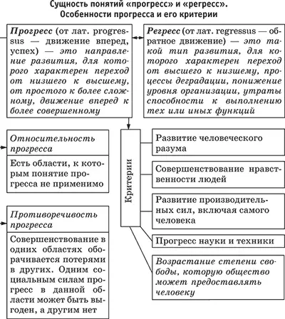 Человечество в целом никогда не регрессировало но его движение вперед могло - фото 25