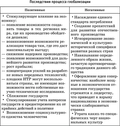 По вопросу о становлении единого человечества существуют следующие точки - фото 26