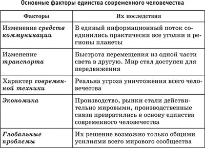 В современную эпоху человечество обретает единство не только антропологическое - фото 27