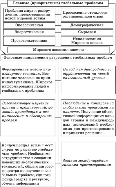 С учетом наличного уровня общественного развития и особой остроты стоящих перед - фото 29