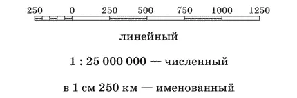 Рис 5 Масштабы Измерение расстояний на карте и плане Измерение расстояний - фото 5