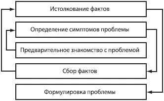 Рис 16Последовательность этапов диагноза проблемы Первый этап - фото 9