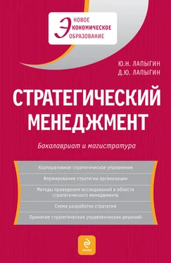 Денис Лапыгин Стратегический менеджмент