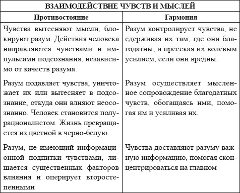 Реальное соотношение чувственного и рационального аспектов жизни человека - фото 2