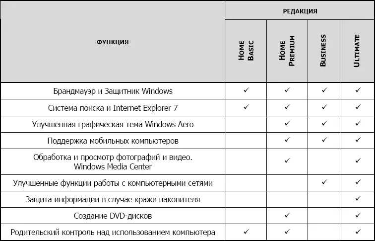 Требования к компьютеру Как и любая другая программа Windows Vista - фото 1