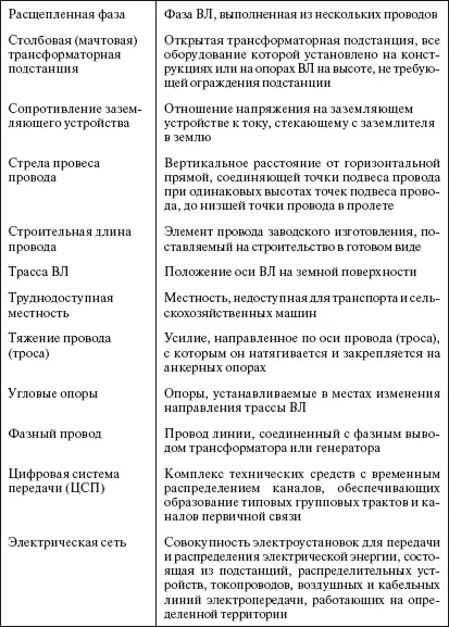 Раздел 1 Воздушные линии электропередачи 11 СТРОИТЕЛЬНЫЕ МАТЕРИАЛЫ И - фото 6