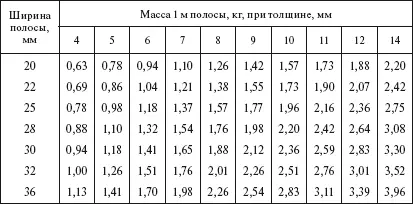 113 Лесные материалы В практике электросетевого строительства применяются - фото 22