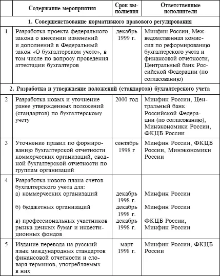 Продолжение табл Продолжение табл ФЕДЕРАЛЬНЫЙ ЗАКОН О БУХГАЛТЕРСКОМ - фото 1