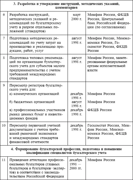 Продолжение табл ФЕДЕРАЛЬНЫЙ ЗАКОН О БУХГАЛТЕРСКОМ УЧЕТЕ 1 - фото 2