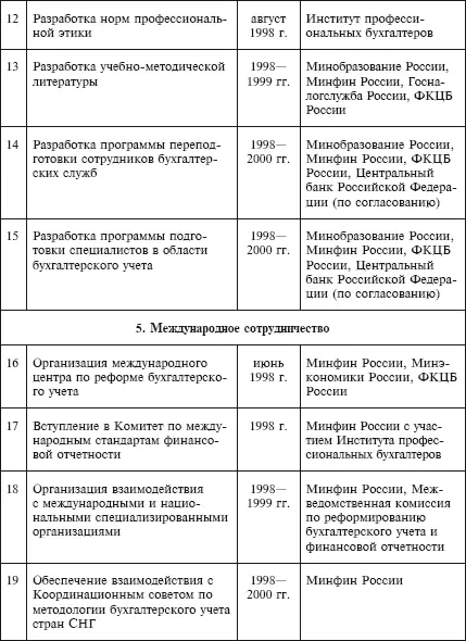 ФЕДЕРАЛЬНЫЙ ЗАКОН О БУХГАЛТЕРСКОМ УЧЕТЕ 1 - фото 3