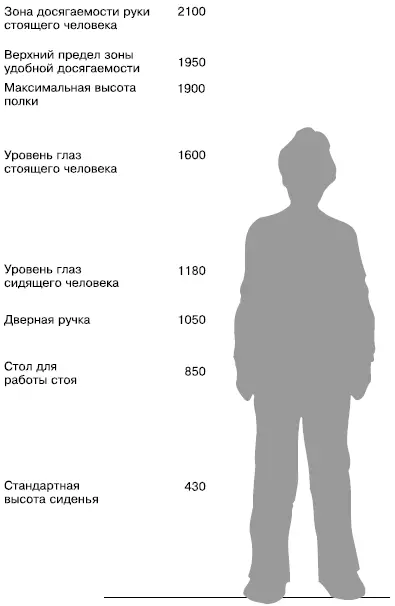 Рис 11Высота некоторых функциональных элементов Таким образом в любой - фото 1