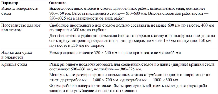 Измерения и расчеты Функциональные размеры приведенные в стандартах полезно - фото 5