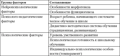 Темы 14 посвящены рассмотрению роли этих факторов в обусловливании школьной - фото 2