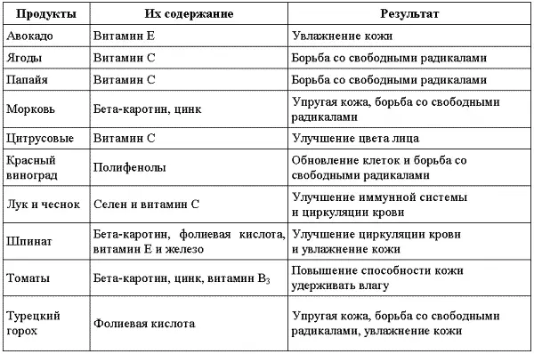 Факты о лицеВсе мы слышали о гимнастике для лица Но большинство из нас - фото 1