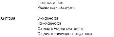 В них кроме непосредственного взаимоконтакта с противником включаются стрельба - фото 3